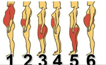 Od čega dolazi VAŠ problem s težinom i šta tačno napraviti: Pronađite svoj tip na ovoj mapi!