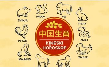 Kineski horoskop za 2026: Zvijezde ne praštaju – ko će zablistati, a ko platiti cijenu